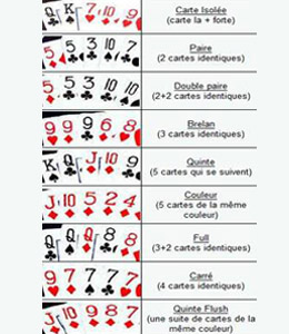 Formula 57 blackjack Herrevadskloster & slott